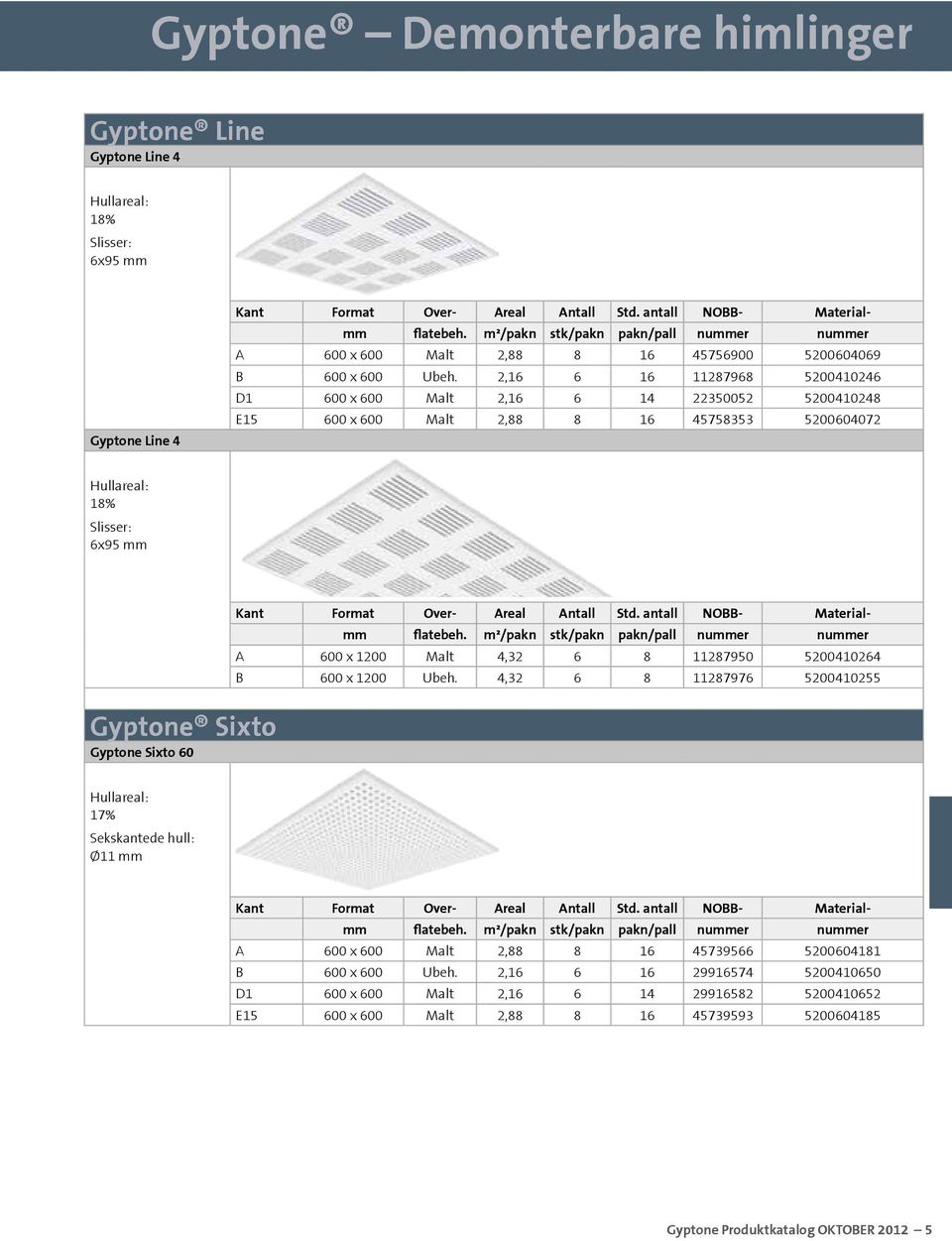 2,16 6 16 11287968 5200410246 D1 600 x 600 Malt 2,16 6 14 22350052 5200410248 E15 600 x 600 Malt 2,88 8 16 45758353 5200604072 18% Slisser: 6x95 mm Gyptone Sixto Gyptone Sixto 60 Kant Format Over-