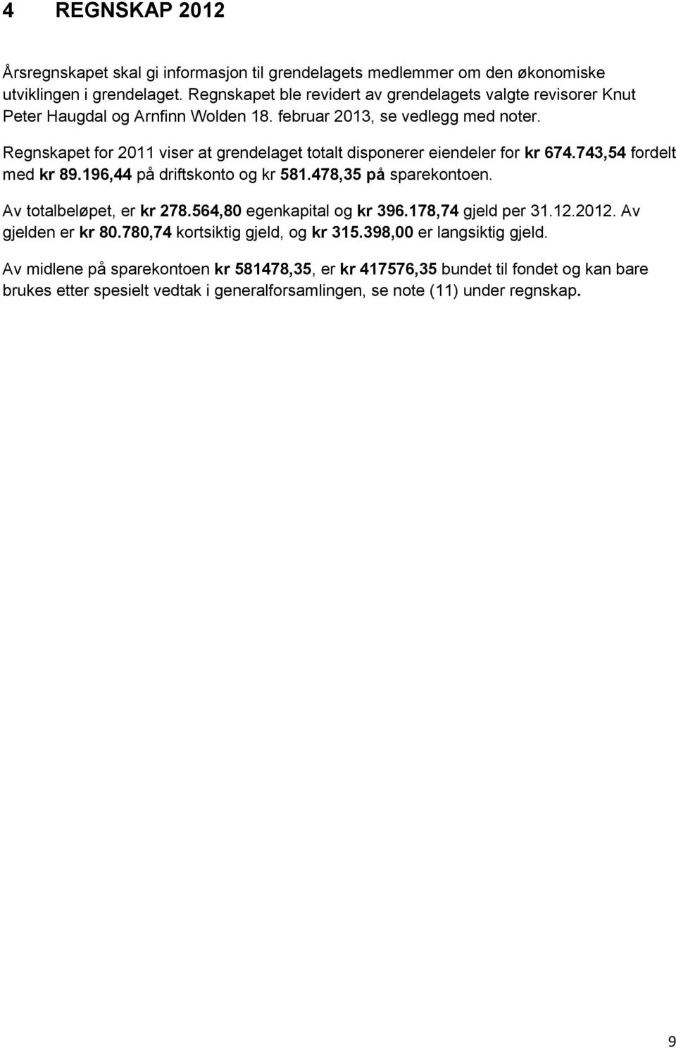 Regnskapet for 2011 viser at grendelaget totalt disponerer eiendeler for kr 674.743,54 fordelt med kr 89.196,44 på driftskonto og kr 581.478,35 på sparekontoen. Av totalbeløpet, er kr 278.