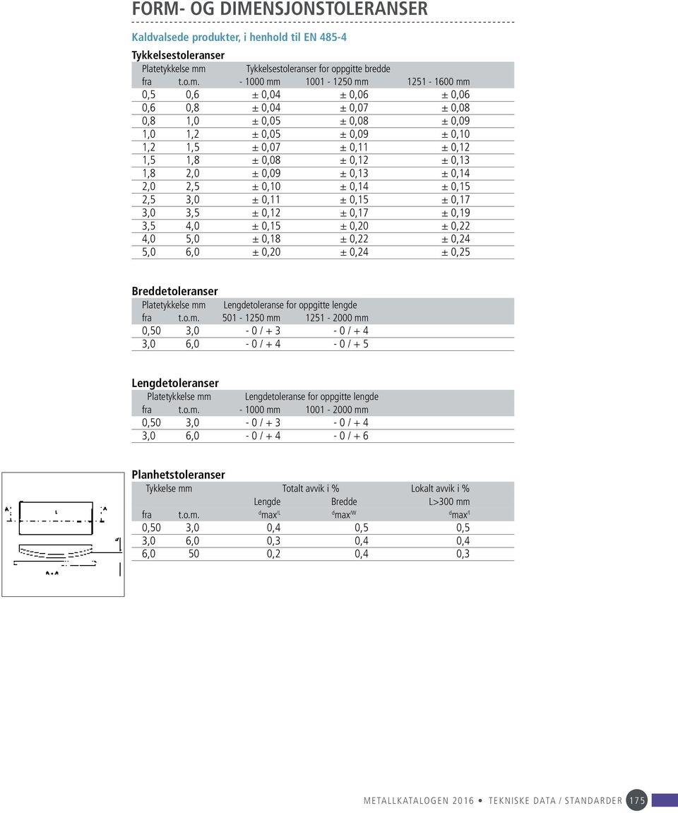 - 1000 mm 1001-1250 mm 1251-1600 mm 0,5 0,6 ± 0,04 ± 0,06 ± 0,06 0,6 0,8 ± 0,04 ± 0,07 ± 0,08 0,8 1,0 ± 0,05 ± 0,08 ± 0,09 1,0 1,2 ± 0,05 ± 0,09 ± 0,10 1,2 1,5 ± 0,07 ± 0,11 ± 0,12 1,5 1,8 ± 0,08 ±