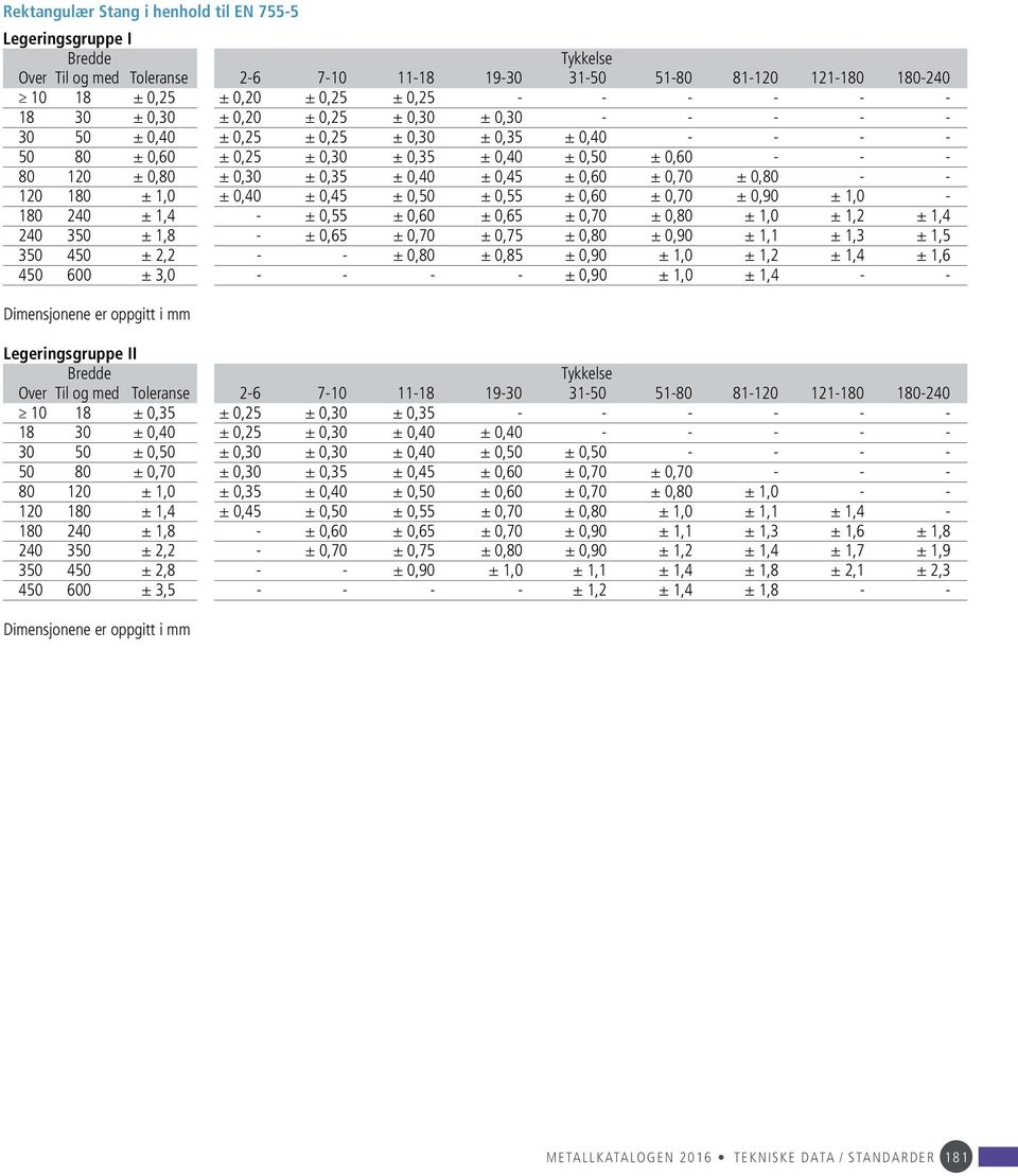 ± 0,40 ± 0,45 ± 0,60 ± 0,70 ± 0,80 - - 120 180 ± 1,0 ± 0,40 ± 0,45 ± 0,50 ± 0,55 ± 0,60 ± 0,70 ± 0,90 ± 1,0-180 240 ± 1,4 - ± 0,55 ± 0,60 ± 0,65 ± 0,70 ± 0,80 ± 1,0 ± 1,2 ± 1,4 240 350 ± 1,8 - ± 0,65