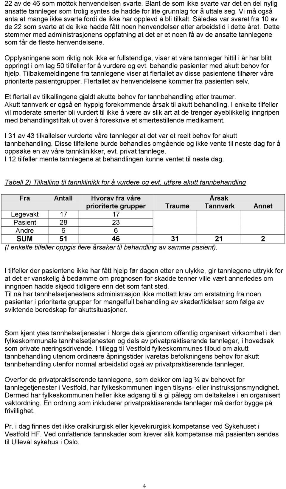 Dette stemmer med administrasjonens oppfatning at det er et noen få av de ansatte tannlegene som får de fleste henvendelsene.