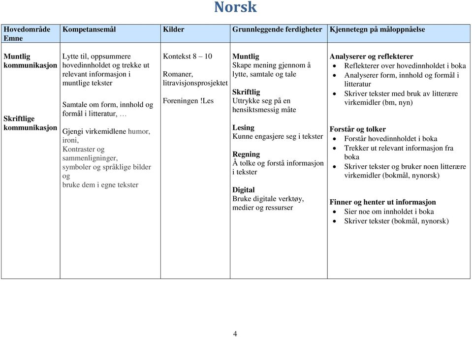 egne tekster Kontekst 8 10 Romaner, litravisjonsprosjektet Foreningen!