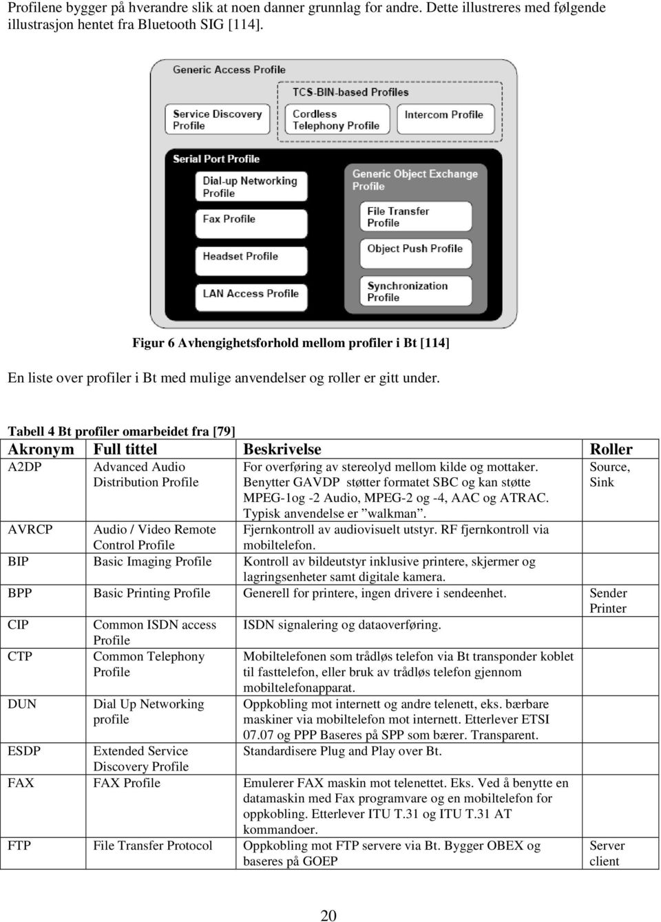 Tabell 4 Bt profiler omarbeidet fra [79] Akronym Full tittel Beskrivelse Roller A2DP Advanced Audio Distribution Profile For overføring av stereolyd mellom kilde og mottaker.