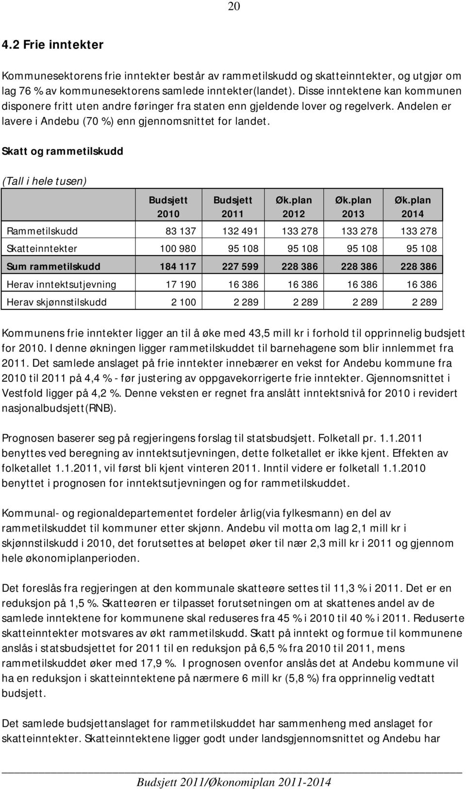 Skatt og rammetilskudd (Tall i hele tusen) Budsjett 2010 Budsjett 2011 Øk.plan 2012 Øk.plan 2013 Øk.