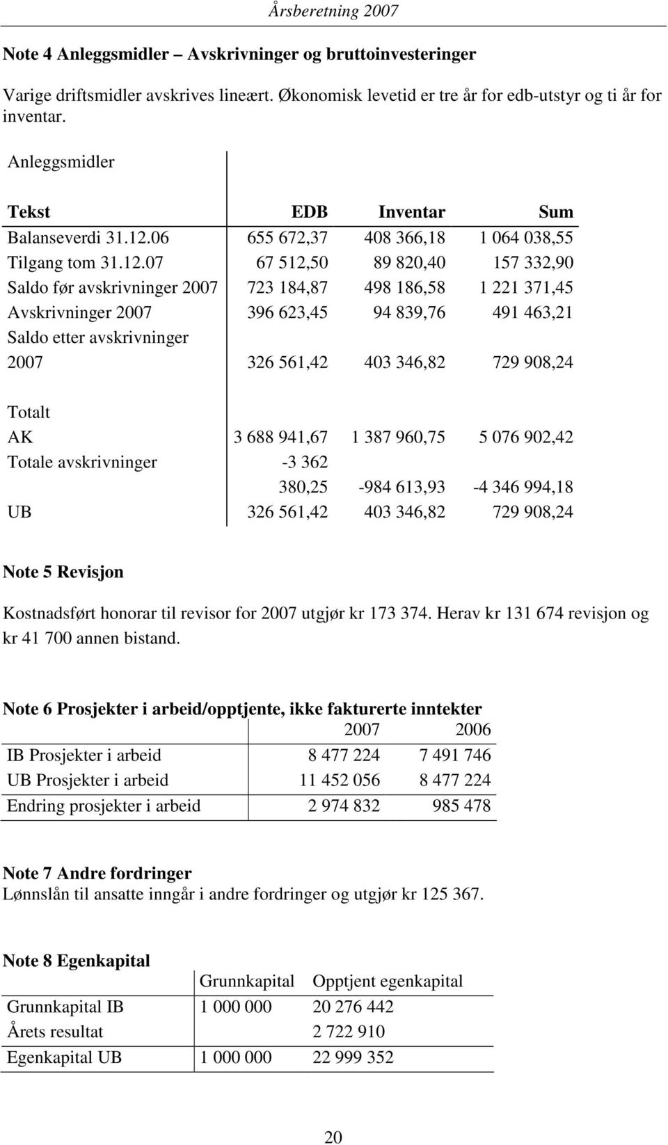 06 655 672,37 408 366,18 1 064 038,55 Tilgang tom 31.12.