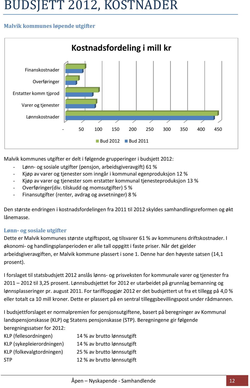 inngår i kommunal egenproduksjon 12 % - Kjøp av varer og tjenester som erstatter kommunal tjenesteproduksjon 13 % - Overføringer(div.