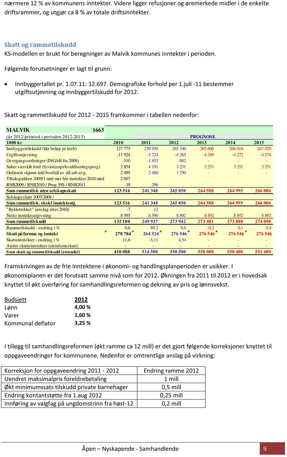 Demografiske forhold per 1.juli -11 bestemmer utgiftsutjevning og innbyggertilskudd for 2012.