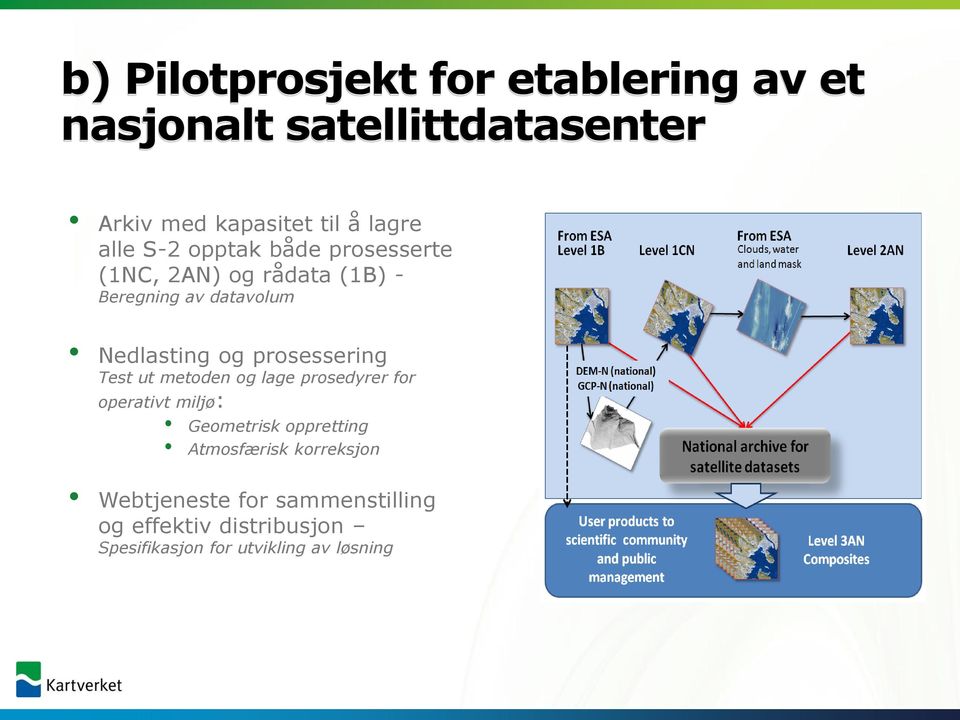 prosessering Test ut metoden og lage prosedyrer for operativt miljø: Geometrisk oppretting