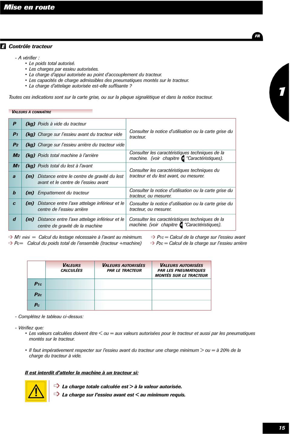 Toutes ces indications sont sur la carte grise, ou sur la plaque signalétique et dans la notice tracteur.