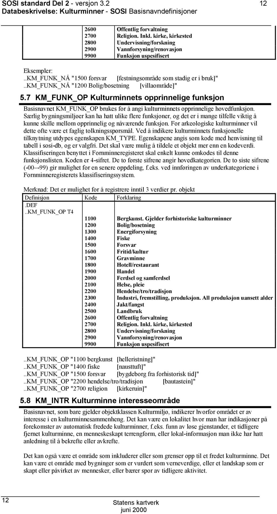 .km_funk_nå "1200 Bolig/bosetning [villaområde]" 5.7 KM_FUNK_P Kulturminnets opprinnelige funksjon Basisnavnet KM_FUNK_P brukes for å angi kulturminnets opprinnelige hovedfunksjon.