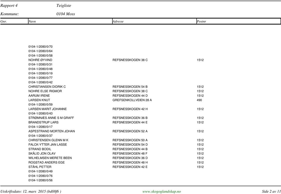 1512 0104-1/2080/0/43 STRØMNÆS ANNE S M GRAFF REFSNESSKOGEN 36 B 1512 BRANDSTRUP LARS REFSNESSKOGEN 44 E 1512 0104-1/2080/0/17 ASPESTRAND MORTEN JOHAN REFSNESSKOGEN 52 A 1512 0104-1/2080/0/37