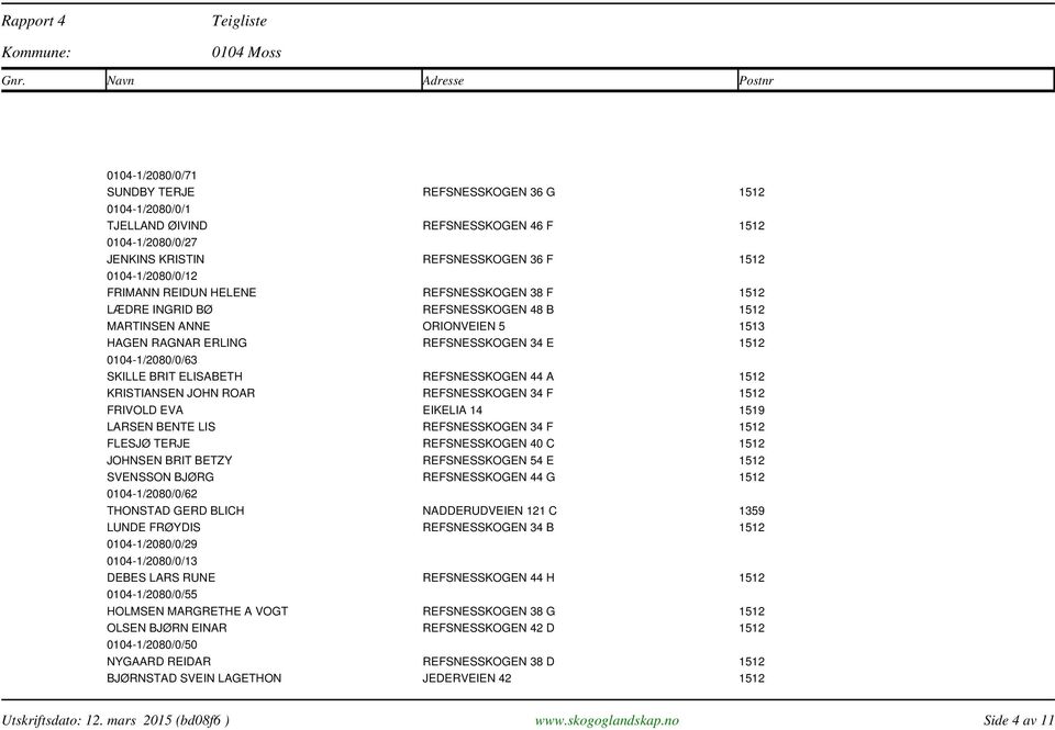 REFSNESSKOGEN 44 A 1512 KRISTIANSEN JOHN ROAR REFSNESSKOGEN 34 F 1512 FRIVOLD EVA EIKELIA 14 1519 LARSEN BENTE LIS REFSNESSKOGEN 34 F 1512 FLESJØ TERJE REFSNESSKOGEN 40 C 1512 JOHNSEN BRIT BETZY