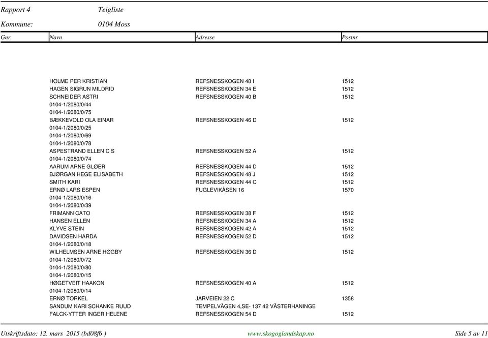 48 J 1512 SMITH KARI REFSNESSKOGEN 44 C 1512 ERNØ LARS ESPEN FUGLEVIKÅSEN 16 1570 0104-1/2080/0/16 0104-1/2080/0/39 FRIMANN CATO REFSNESSKOGEN 38 F 1512 HANSEN ELLEN REFSNESSKOGEN 34 A 1512 KLYVE