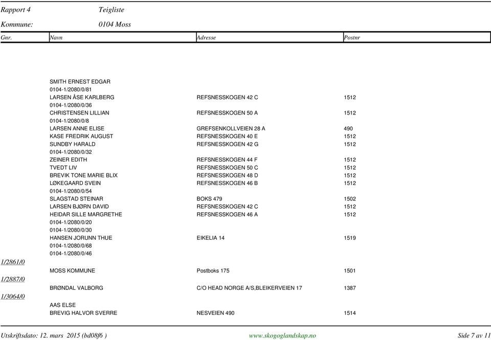 1512 BREVIK TONE MARIE BLIX REFSNESSKOGEN 48 D 1512 LØKEGAARD SVEIN REFSNESSKOGEN 46 B 1512 0104-1/2080/0/54 SLAGSTAD STEINAR BOKS 479 1502 LARSEN BJØRN DAVID REFSNESSKOGEN 42 C 1512 HEIDAR SILLE