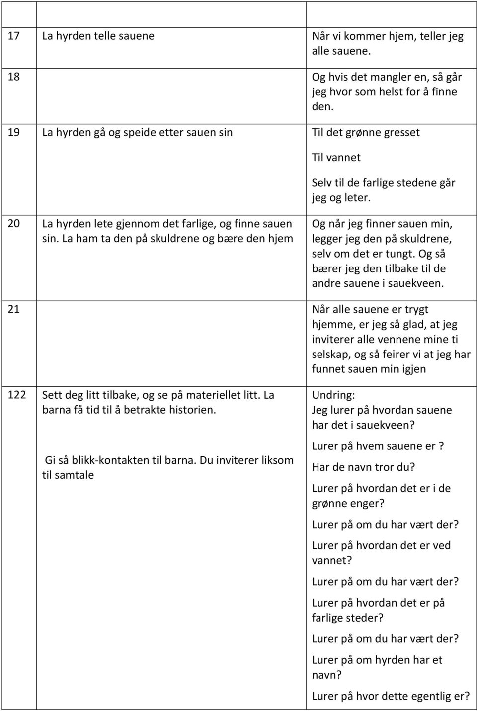 La ham ta den på skuldrene og bære den hjem Og når jeg finner sauen min, legger jeg den på skuldrene, selv om det er tungt. Og så bærer jeg den tilbake til de andre sauene i sauekveen.