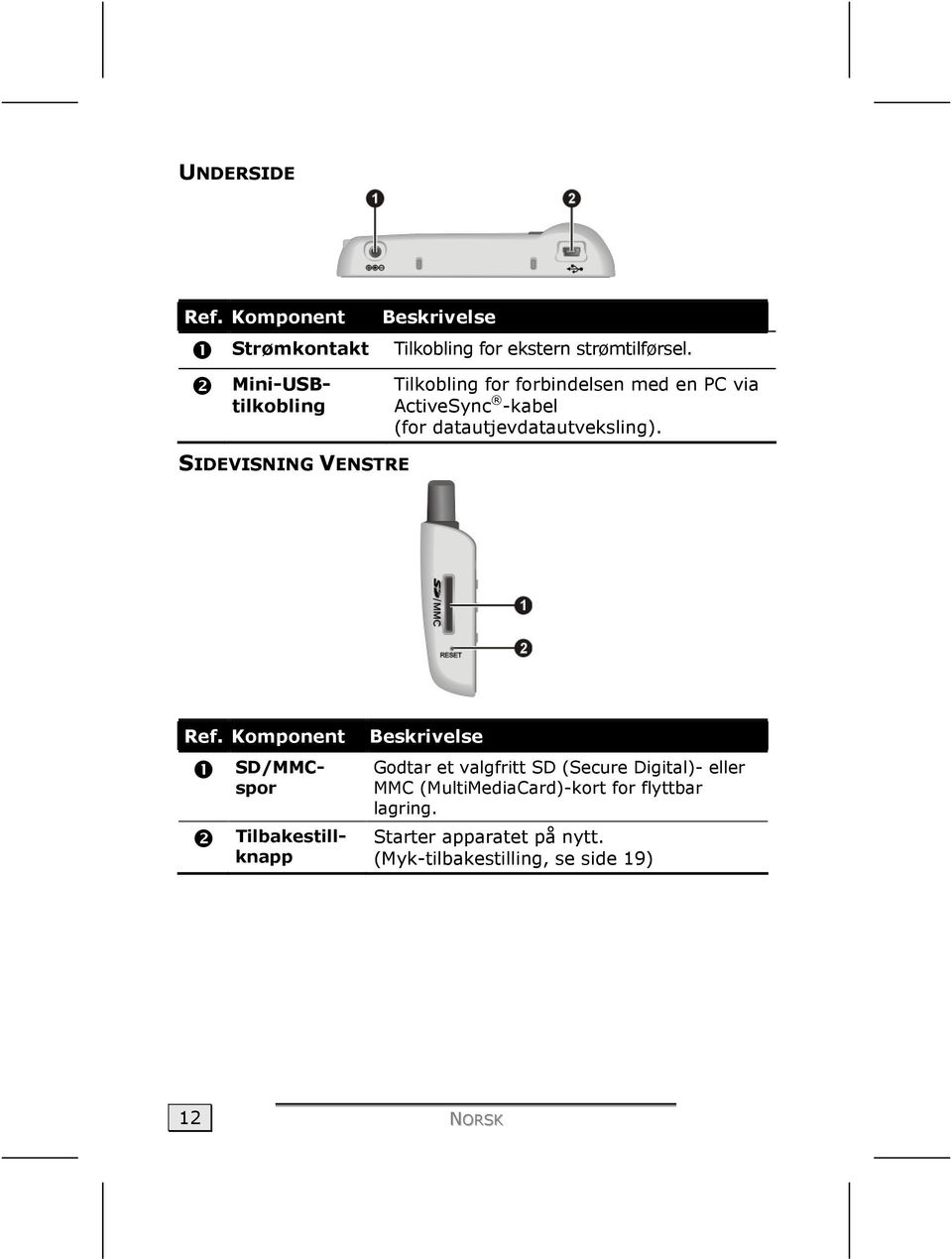 SIDEVISNING VENSTRE Ref.