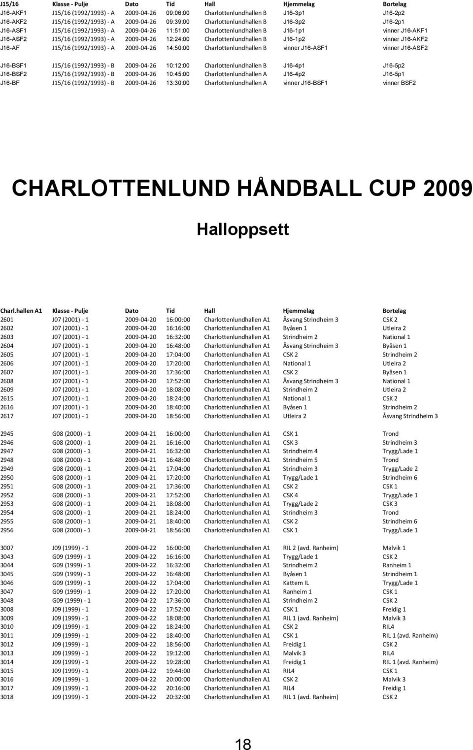 Charlottenlundhallen B J16-1p2 vinner J16-AKF2 J16-AF J15/16 (1992/1993) - A 2009-04-26 14:50:00 Charlottenlundhallen B vinner J16-ASF1 vinner J16-ASF2 J16-BSF1 J15/16 (1992/1993) - B 2009-04-26