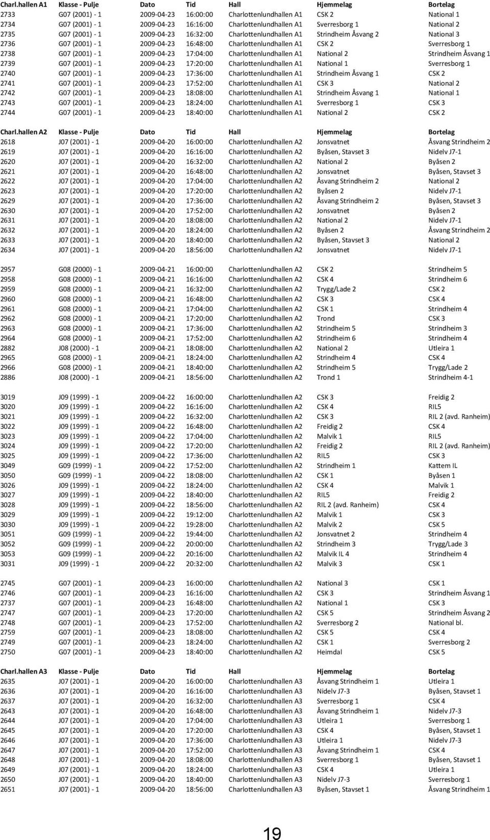 A1 Sverresborg 1 National 2 2735 G07 (2001) - 1 2009-04-23 16:32:00 Charlottenlundhallen A1 Strindheim Åsvang 2 National 3 2736 G07 (2001) - 1 2009-04-23 16:48:00 Charlottenlundhallen A1 CSK 2