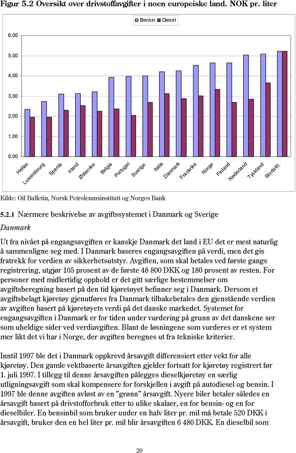 Kilde: Oil Bulletin, Norsk Petroleumsinstitutt og Norges Bank 5.2.