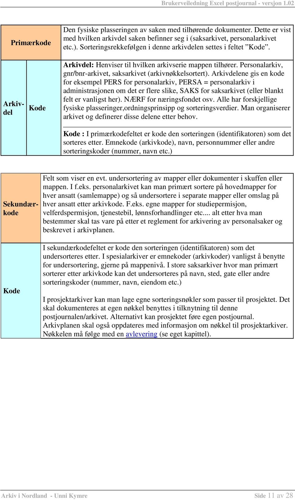 Arkivdelene gis en kode for eksempel PERS for personalarkiv, PERSA = personalarkiv i administrasjonen om det er flere slike, SAKS for saksarkivet (eller blankt felt er vanligst her).