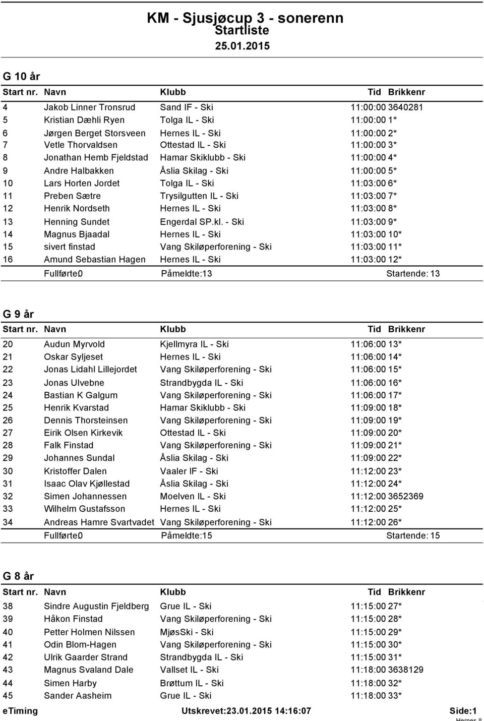 Trysilgutten IL - Ski 11:03:00 7* 12 Henrik Nordseth Hernes IL - Ski 11:03:00 8* 13 Henning Sundet Engerdal SP.kl.