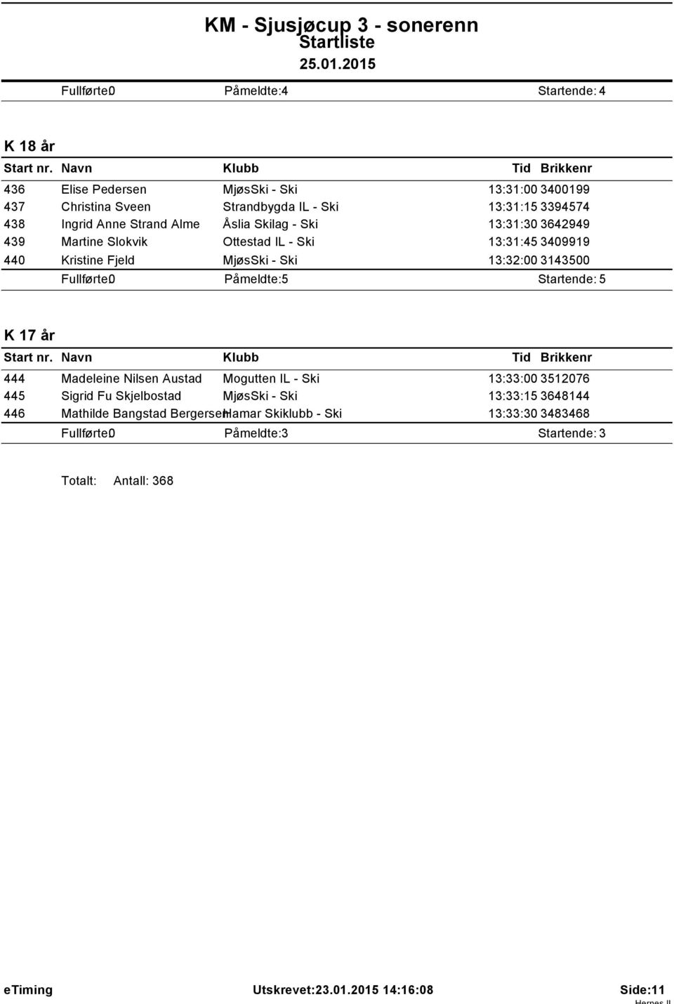 3143500 Påmeldte: 5 Startende: 5 K 17 år 444 Madeleine Nilsen Austad Mogutten IL - Ski 13:33:00 3512076 445 Sigrid Fu Skjelbostad MjøsSki - Ski 13:33:15