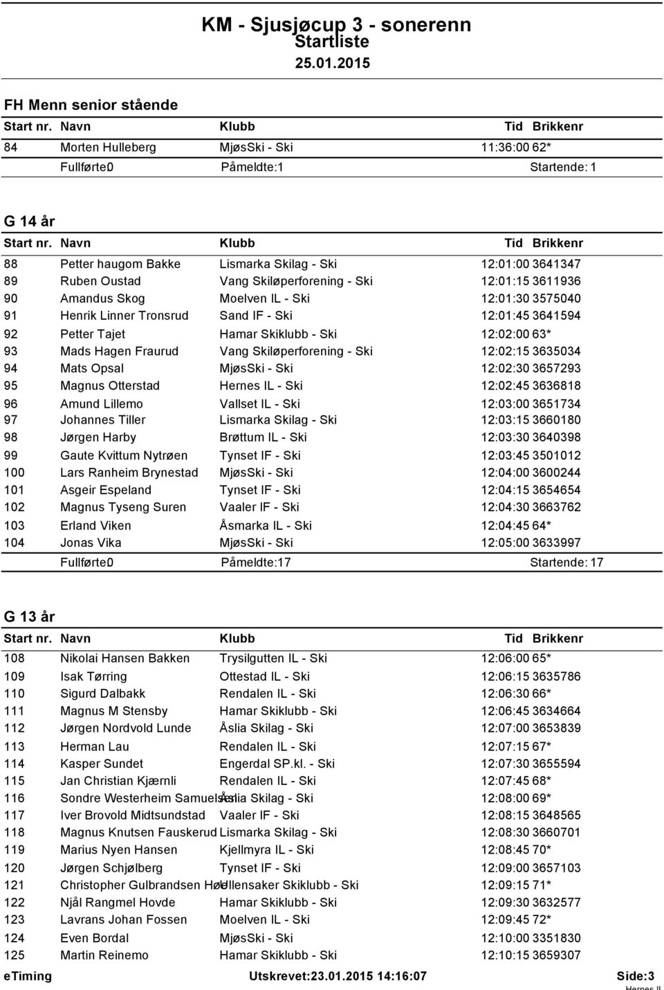 Mads Hagen Fraurud Vang Skiløperforening - Ski 12:02:15 3635034 94 Mats Opsal MjøsSki - Ski 12:02:30 3657293 95 Magnus Otterstad Hernes IL - Ski 12:02:45 3636818 96 Amund Lillemo Vallset IL - Ski