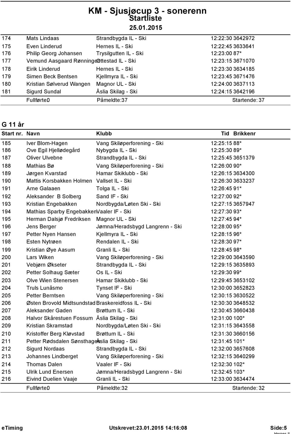 12:24:00 3637113 181 Sigurd Sundal Åslia Skilag - Ski 12:24:15 3642196 Påmeldte: 37 Startende: 37 G 11 år 185 Iver Blom-Hagen Vang Skiløperforening - Ski 12:25:15 88* 186 Ove Egil Hjellødegård