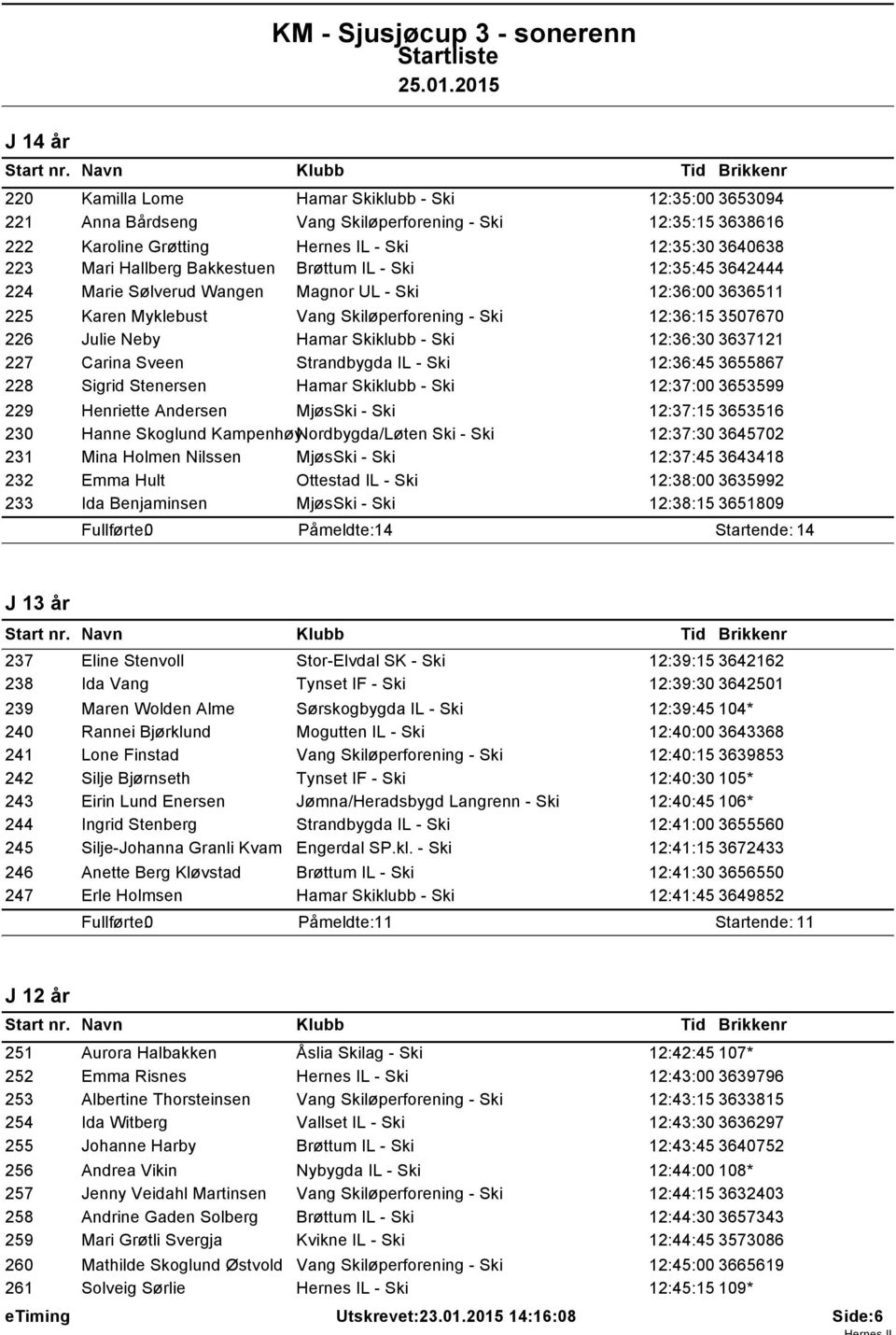 - Ski 12:36:30 3637121 227 Carina Sveen Strandbygda IL - Ski 12:36:45 3655867 228 Sigrid Stenersen Hamar Skiklubb - Ski 12:37:00 3653599 229 Henriette Andersen MjøsSki - Ski 12:37:15 3653516 230