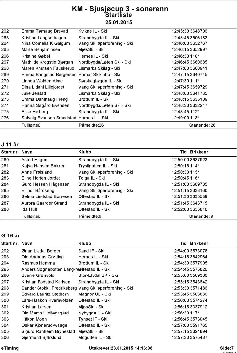 Lismarka Skilag - Ski 12:47:00 3660941 269 Emma Bangstad Bergersen Hamar Skiklubb - Ski 12:47:15 3640745 270 Linnea Wolden Alme Sørskogbygda IL - Ski 12:47:30 111* 271 Dina Lidahl Lillejordet Vang