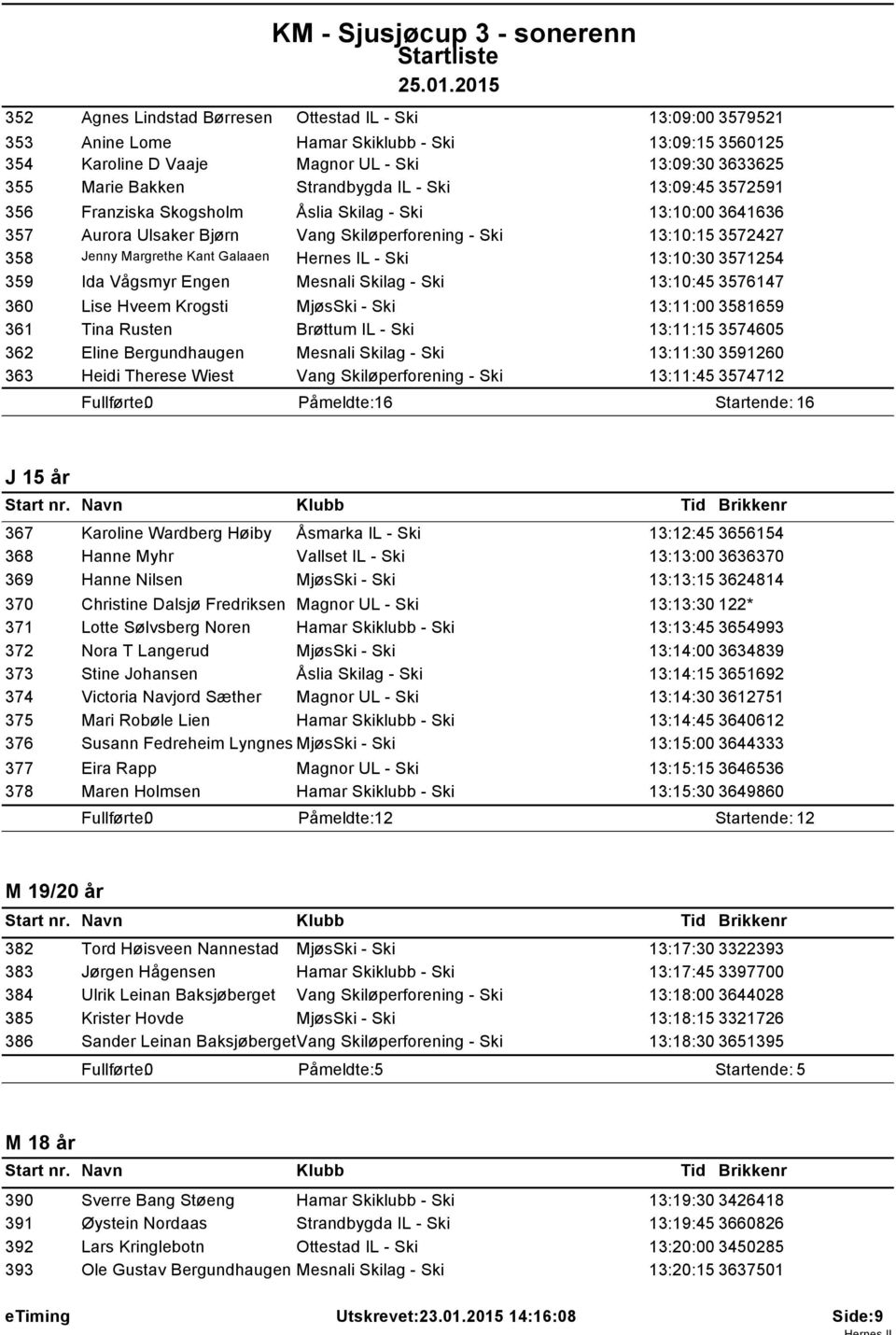 - Ski 13:10:30 3571254 359 Ida Vågsmyr Engen Mesnali Skilag - Ski 13:10:45 3576147 360 Lise Hveem Krogsti MjøsSki - Ski 13:11:00 3581659 361 Tina Rusten Brøttum IL - Ski 13:11:15 3574605 362 Eline