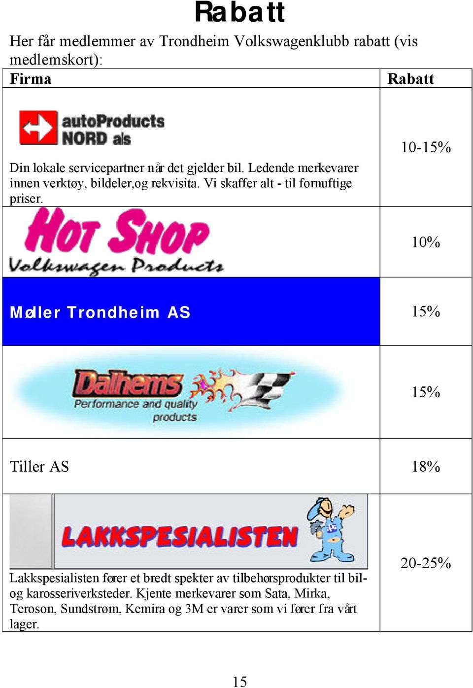 10-15% 10% Møller Trondheim AS 15% 15% Tiller AS 18% Lakkspesialisten fører et bredt spekter av tilbehørsprodukter til bilog