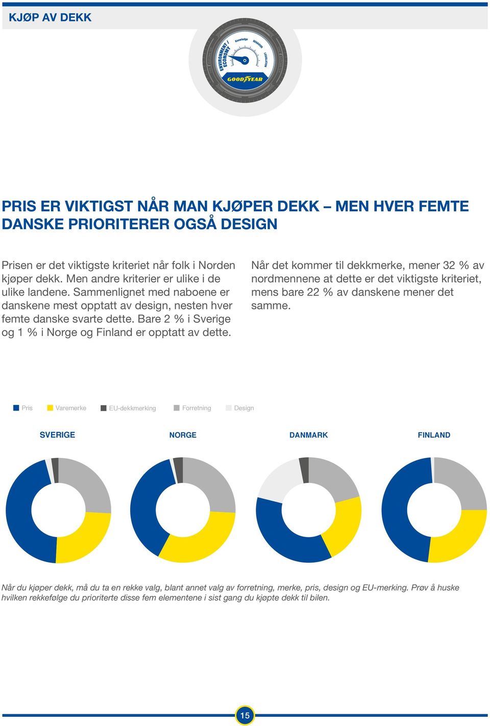 Bare 2 % i Sverige og 1 % i Norge og Finland er opptatt av dette.