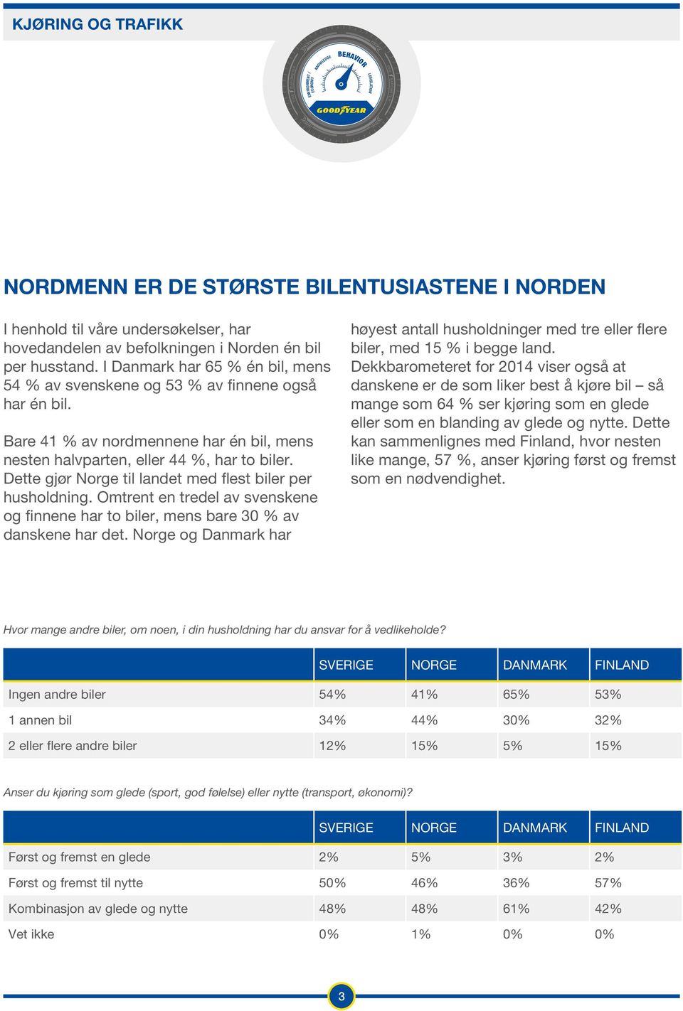 Dette gjør Norge til landet med flest biler per husholdning. Omtrent en tredel av svenskene og finnene har to biler, mens bare 30 % av danskene har det.