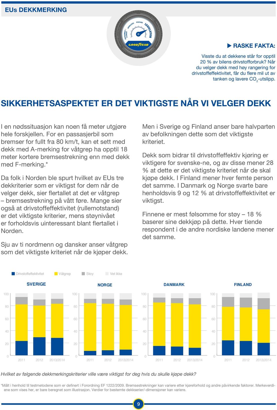 SIKKERHETSASPEKTET ER DET VIKTIGSTE NÅR VI VELGER DEKK I en nødssituasjon kan noen få meter utgjøre hele forskjellen.