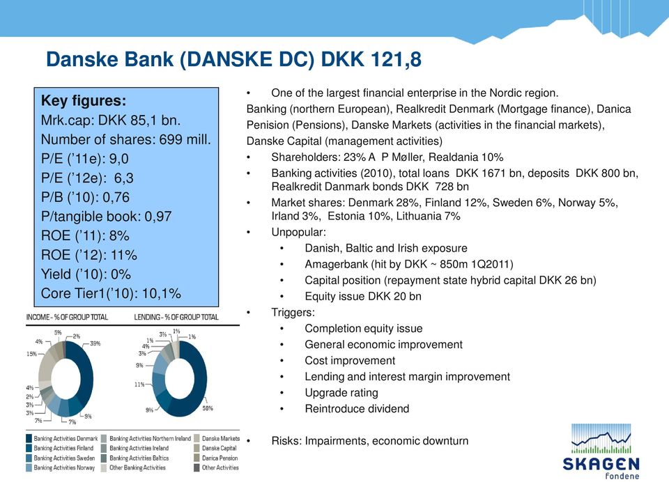 Banking (northern European), Realkredit Denmark (Mortgage finance), Danica Penision (Pensions), Danske Markets (activities in the financial markets), Danske Capital (management activities)