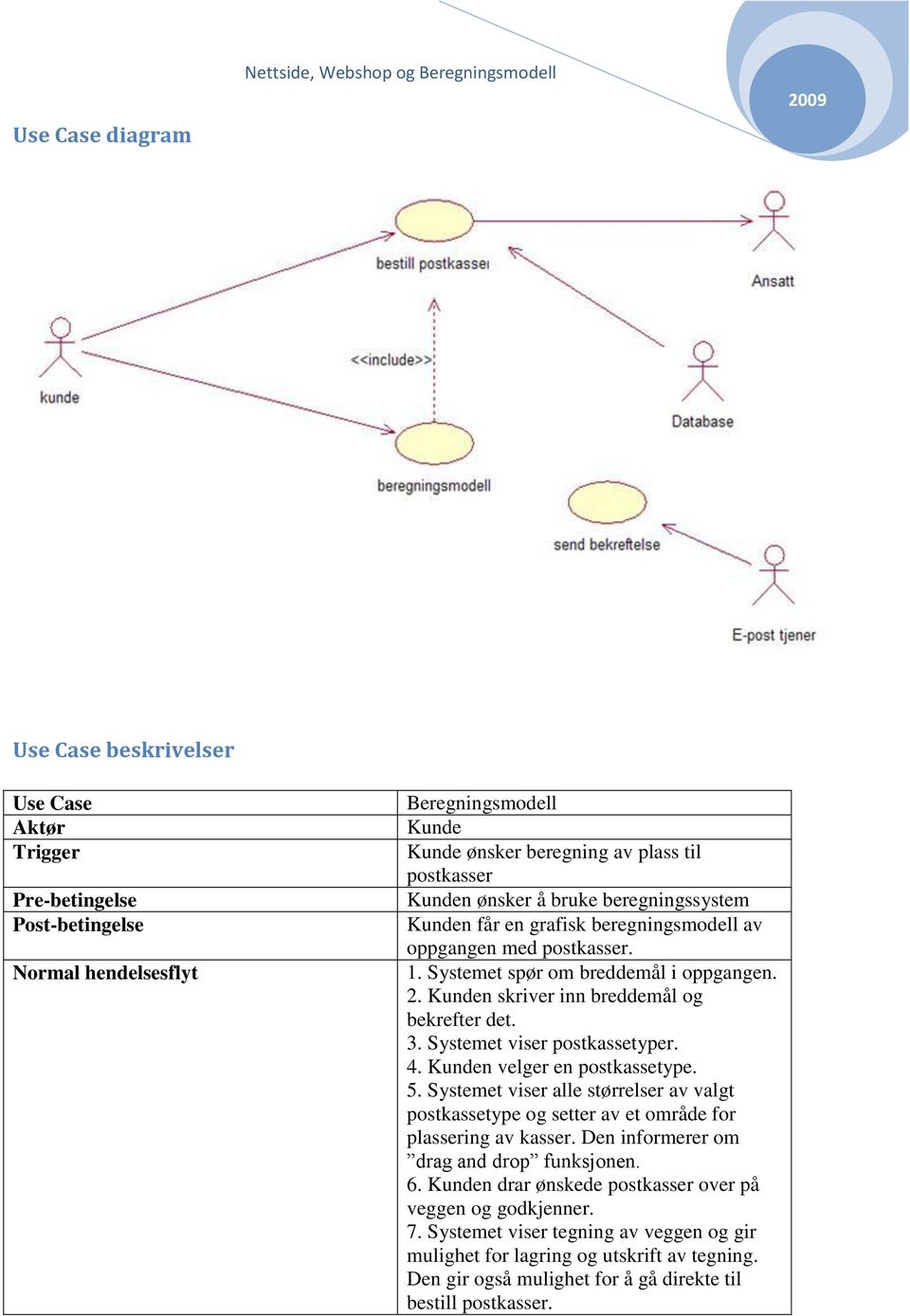 Kunden skriver inn breddemål og bekrefter det. 3. Systemet viser postkassetyper. 4. Kunden velger en postkassetype. 5.