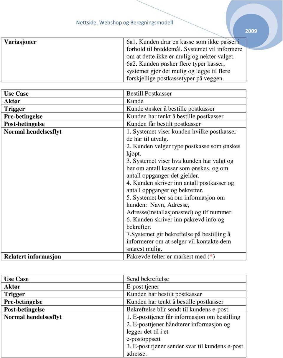 Use Case Bestill Postkasser Aktør Kunde Trigger Kunde ønsker å bestille postkasser Pre-betingelse Kunden har tenkt å bestille postkasser Post-betingelse Kunden får bestilt postkasser Normal