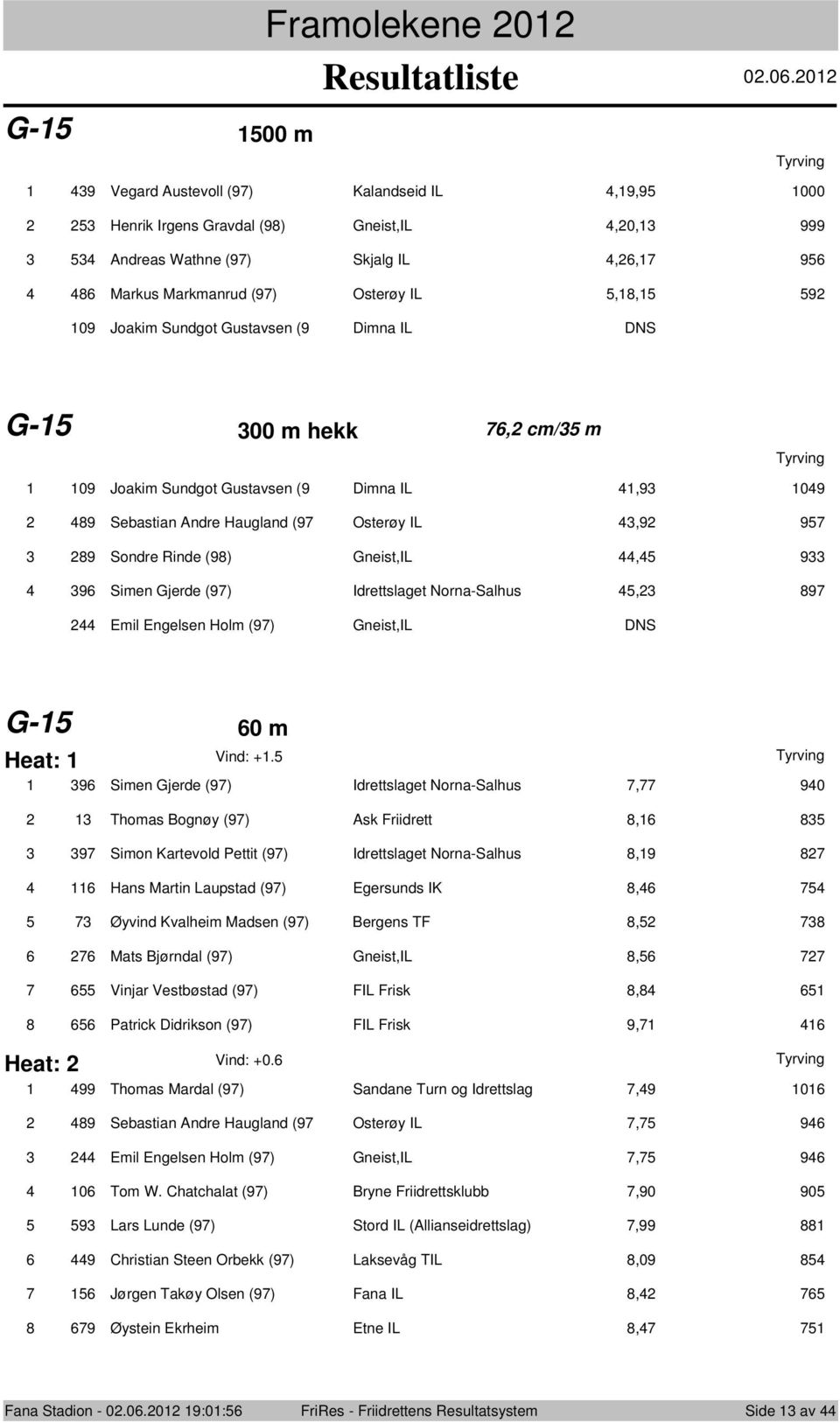 Sondre Rinde (98) Gneist,IL 44,45 933 4 396 Simen Gjerde (97) Idrettslaget Norna-Salhus 45,3 897 44 Emil Engelsen Holm (97) Gneist,IL DNS G-5 60 m Heat: Vind: +.