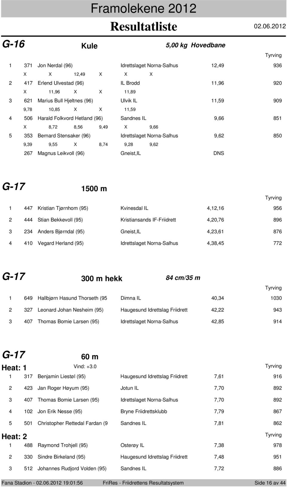 Leikvoll (96) Gneist,IL DNS G-7 500 m 447 Kristian Tjørnhom (95) Kvinesdal IL 4,,6 956 444 Stian Bekkevoll (95) Kristiansands IF-Friidrett 4,0,76 896 3 34 Anders Bjørndal (95) Gneist,IL 4,3,6 876 4