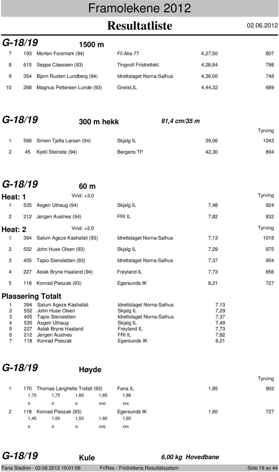 Skjalg IL 39,06 043 45 Kjetil Steinstø (94) Bergens TF 4,30 894 G-8/9 Heat: 60 m Vind: +3.0 535 Asgeir Uthaug (94) Skjalg IL 7,48 94 Jørgen Austnes (94) FRI IL 7,8 83 Heat: Vind: +.