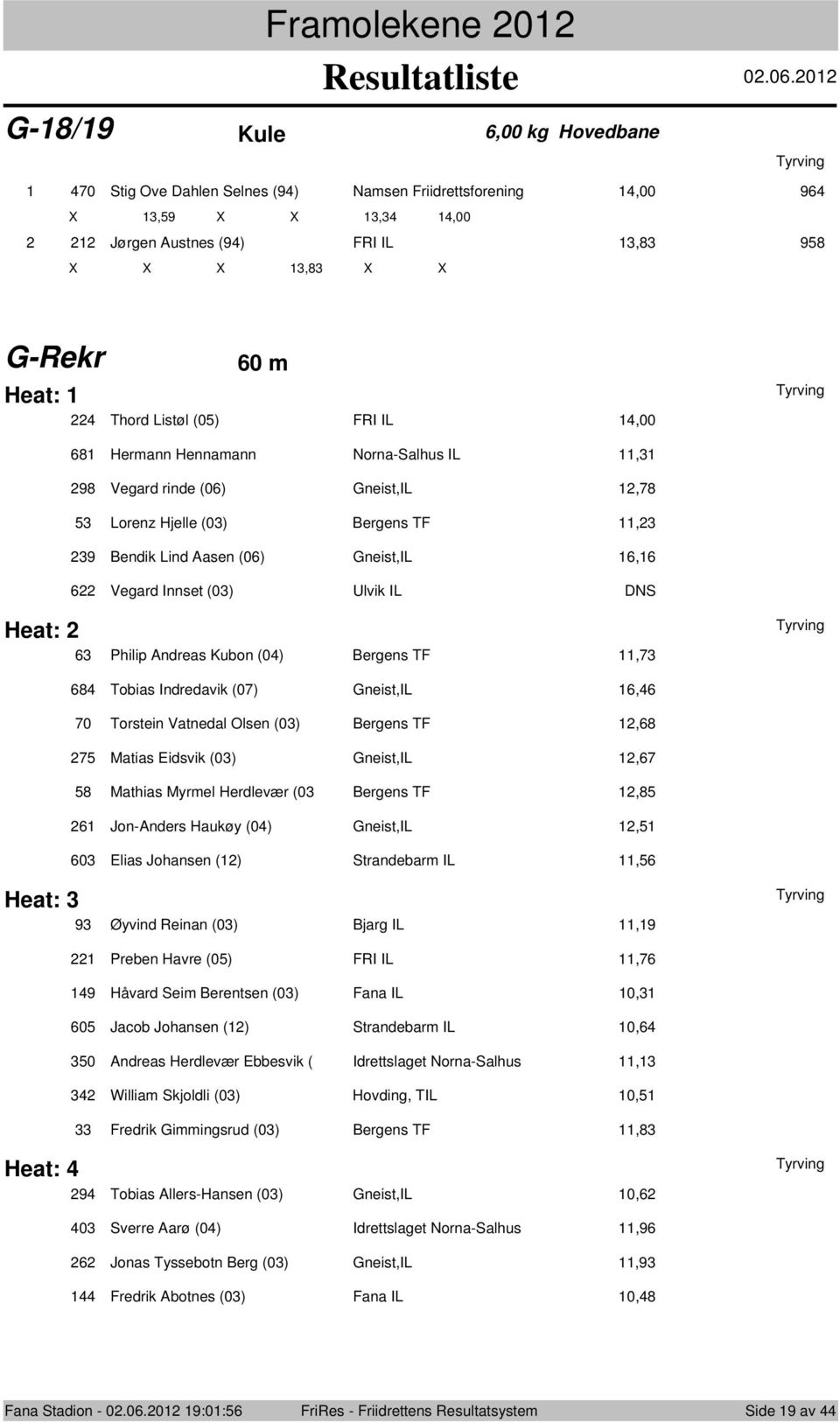 (03) Ulvik IL DNS Heat: 63 Philip Andreas Kubon (04) Bergens TF,73 684 Tobias Indredavik (07) Gneist,IL 6,46 70 Torstein Vatnedal Olsen (03) Bergens TF,68 75 Matias Eidsvik (03) Gneist,IL,67 58