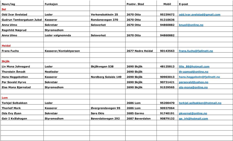 no Ragnhild Næprud Styremedlem Anna Ulmo Leder valgnemnda Selsverket 2670 Otta 94860882 Heidal Frans Fuchs Kasserer/Kontaktperson 2677 Nedre Heidal 90143563 frans.fuchs@fjellnett.