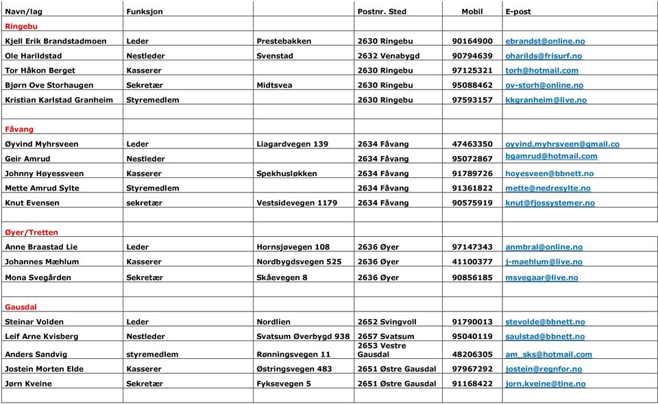 no Kristian Karlstad Granheim Styremedlem 2630 Ringebu 97593157 kkgranheim@live.no Fåvang Øyvind Myhrsveen Leder Liagardvegen 139 2634 Fåvang 47463350 oyvind.myhrsveen@gmail.