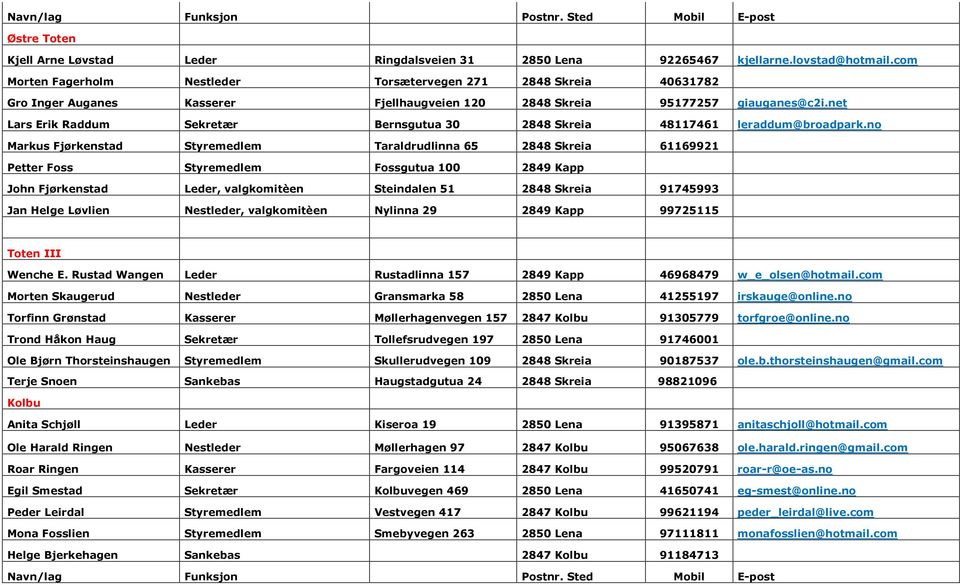 net Lars Erik Raddum Sekretær Bernsgutua 30 2848 Skreia 48117461 leraddum@broadpark.