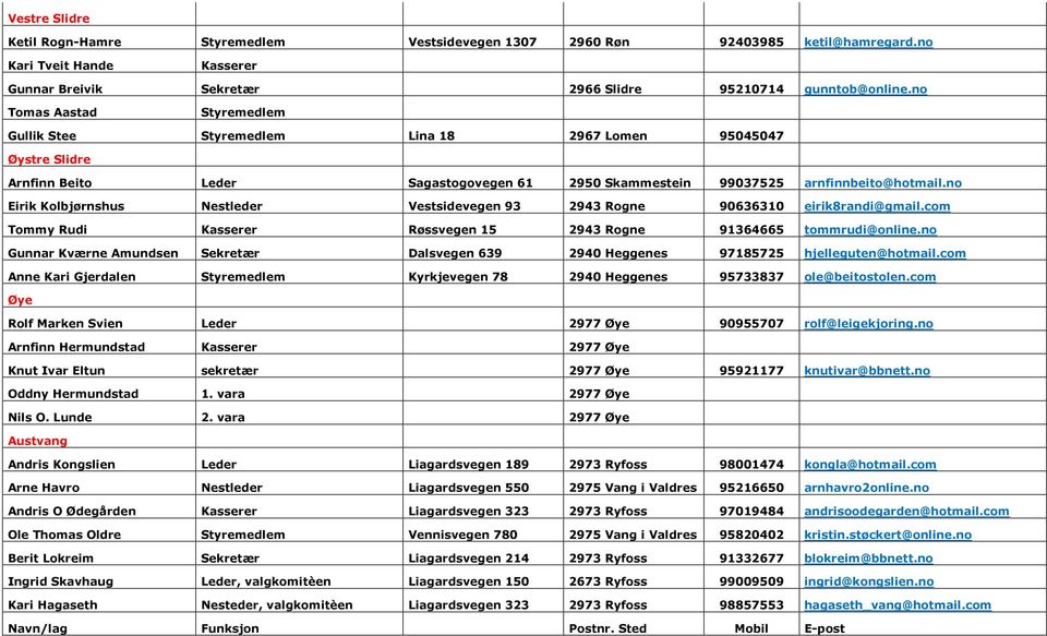 no Eirik Kolbjørnshus Nestleder Vestsidevegen 93 2943 Rogne 90636310 eirik8randi@gmail.com Tommy Rudi Kasserer Røssvegen 15 2943 Rogne 91364665 tommrudi@online.