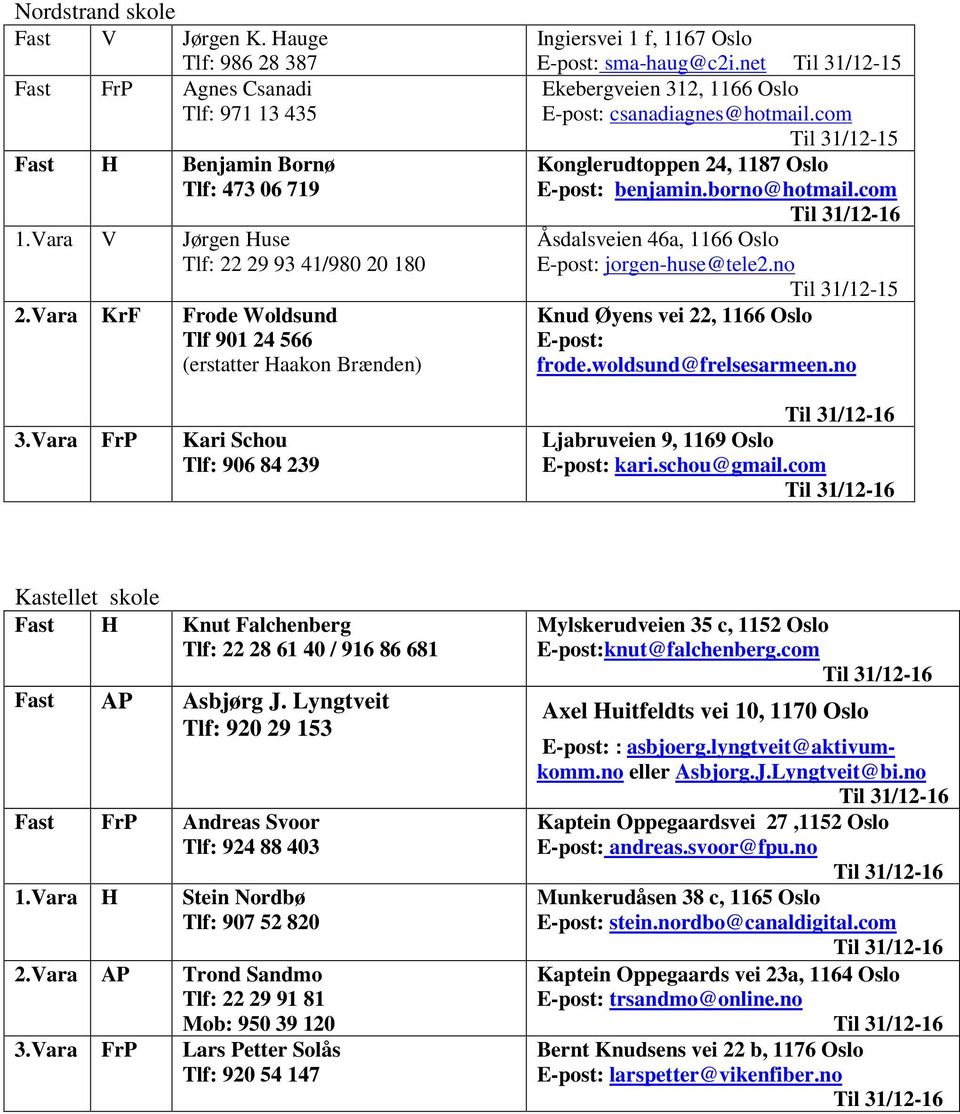 net Ekebergveien 312, 1166 Oslo E-post: csanadiagnes@hotmail.com Konglerudtoppen 24, 1187 Oslo E-post: benjamin.borno@hotmail.com Åsdalsveien 46a, 1166 Oslo E-post: jorgen-huse@tele2.