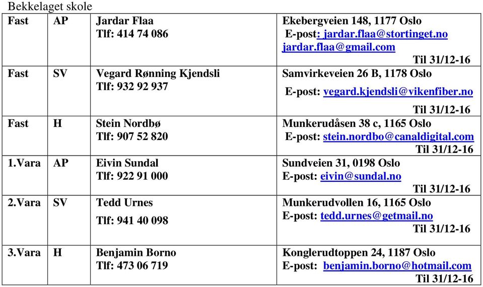 flaa@stortinget.no jardar.flaa@gmail.com Samvirkeveien 26 B, 1178 Oslo E-post: vegard.kjendsli@vikenfiber.no Munkerudåsen 38 c, 1165 Oslo E-post: stein.