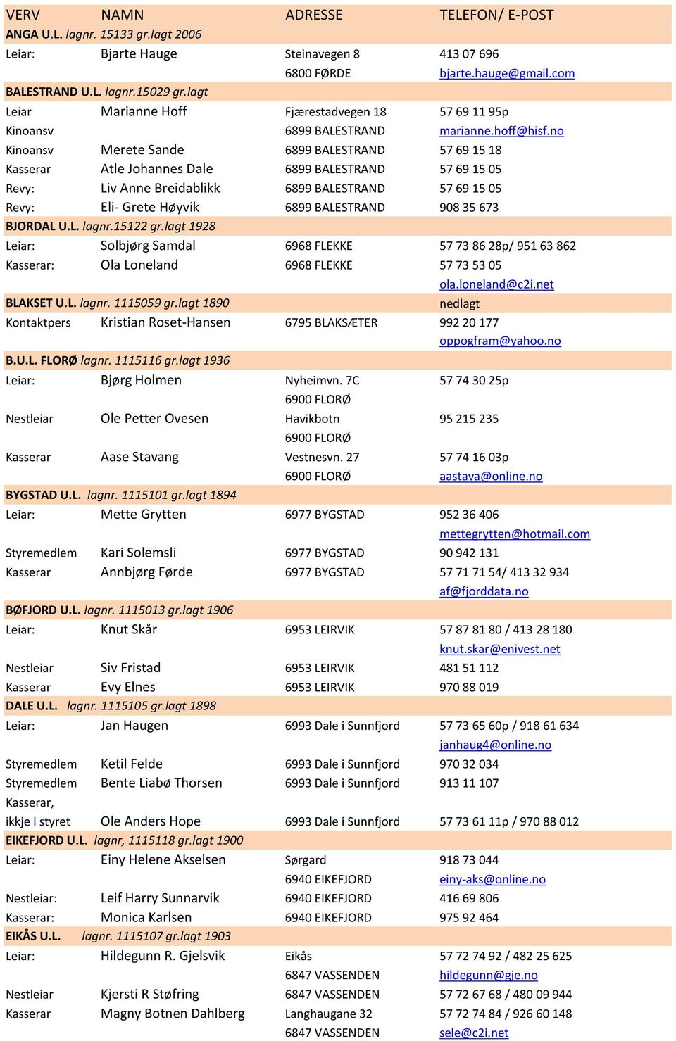 no Kinoansv Merete Sande 6899 BALESTRAND 57 69 15 18 Kasserar Atle Johannes Dale 6899 BALESTRAND 57 69 15 05 Revy: Liv Anne Breidablikk 6899 BALESTRAND 57 69 15 05 Revy: Eli- Grete Høyvik 6899