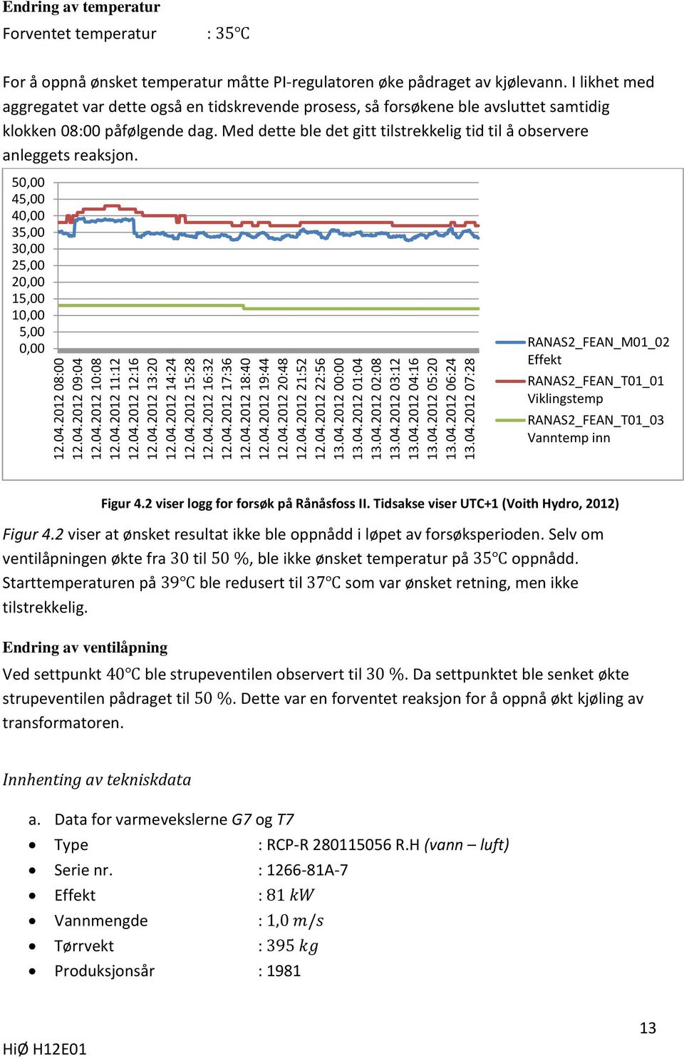 I likhet med aggregatet var dette også en tidskrevende prosess, så forsøkene ble avsluttet samtidig klokken 08:00 påfølgende dag.